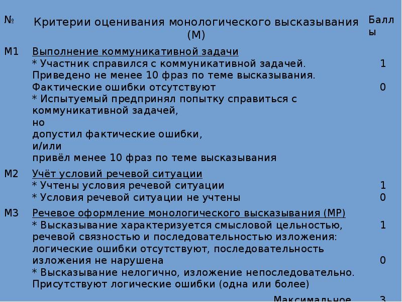 Интересный школьный проект повествование на основе жизненного опыта