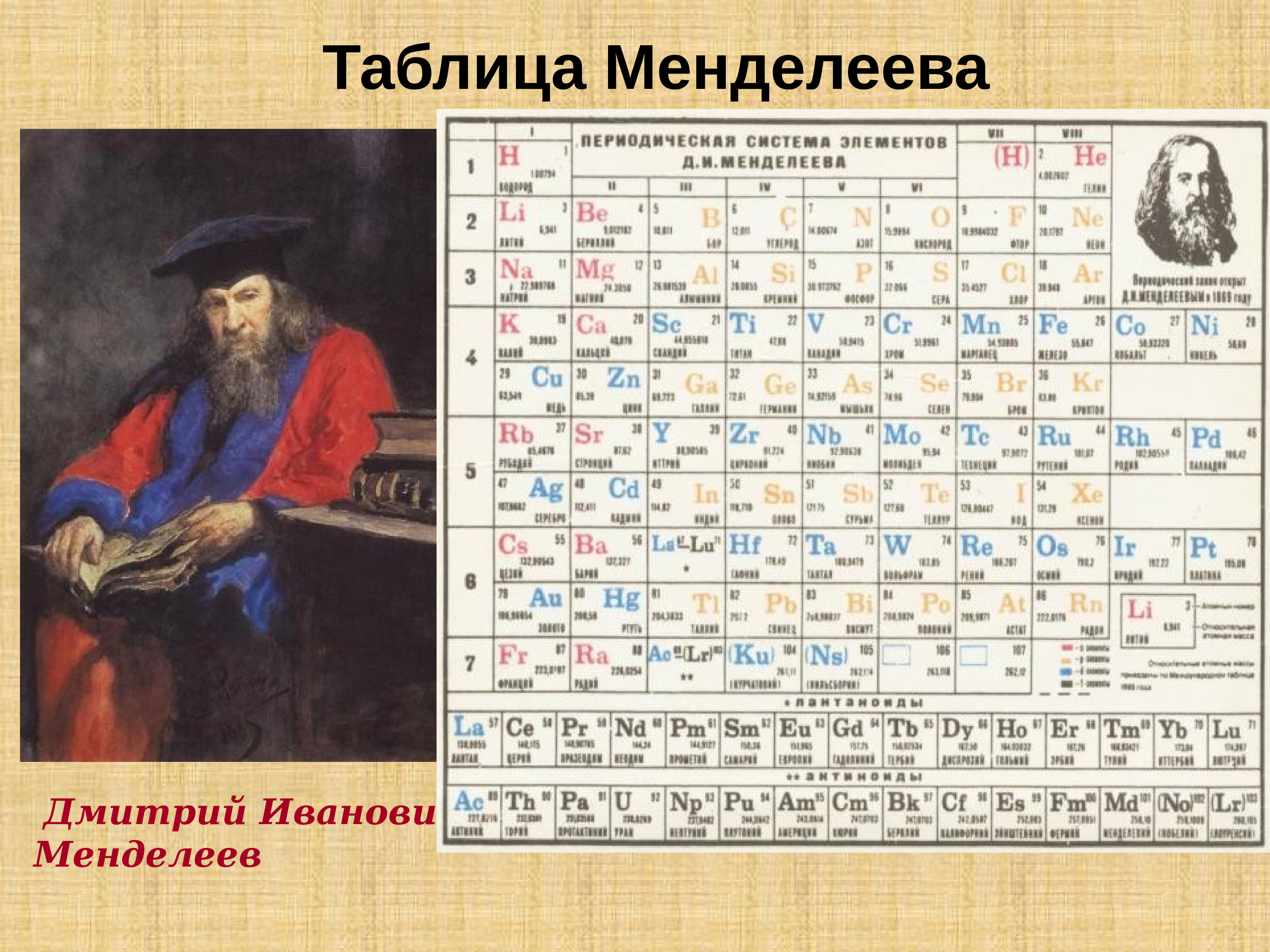 Периодическая система элементов Дмитрия Ивановича Менделеева