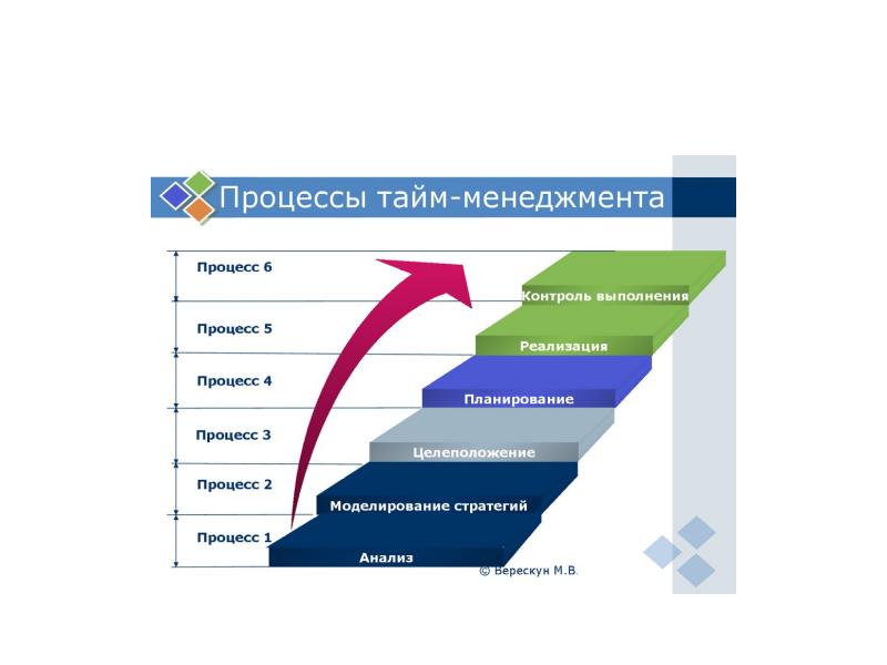 Тайм менеджмент что это такое презентация