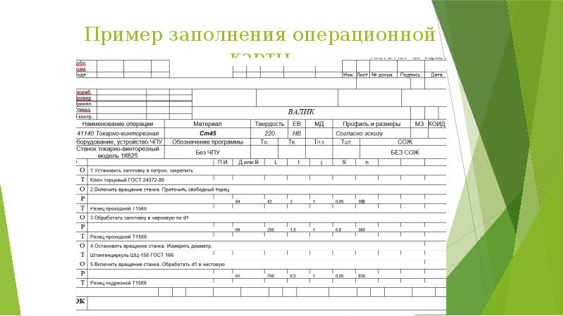 Операционная карта образец