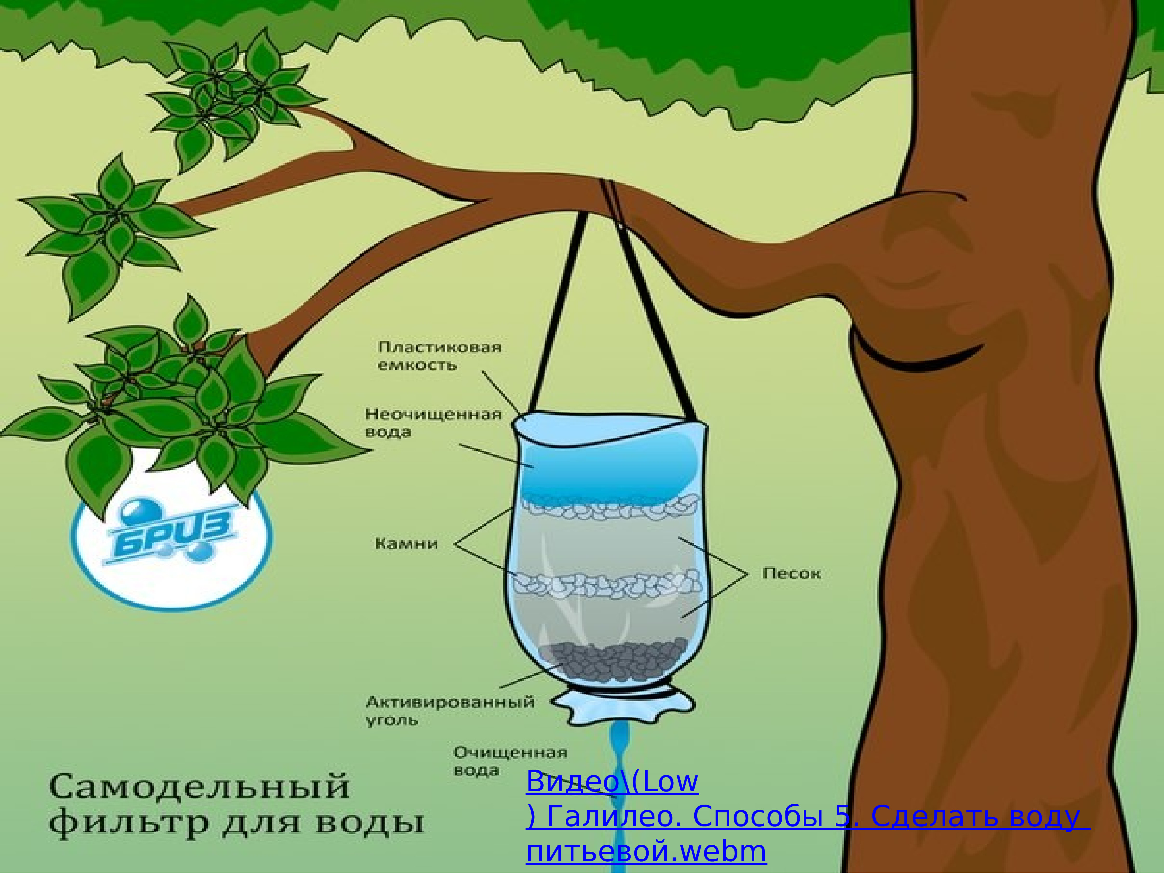 Какое сделать воду. Как получить пресную воду. Как делают пресную воду. Как из морской воды сделать питьевую. Как из соленой воды сделать пресную.