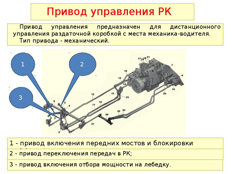 Кпп бтр 80 схема переключения