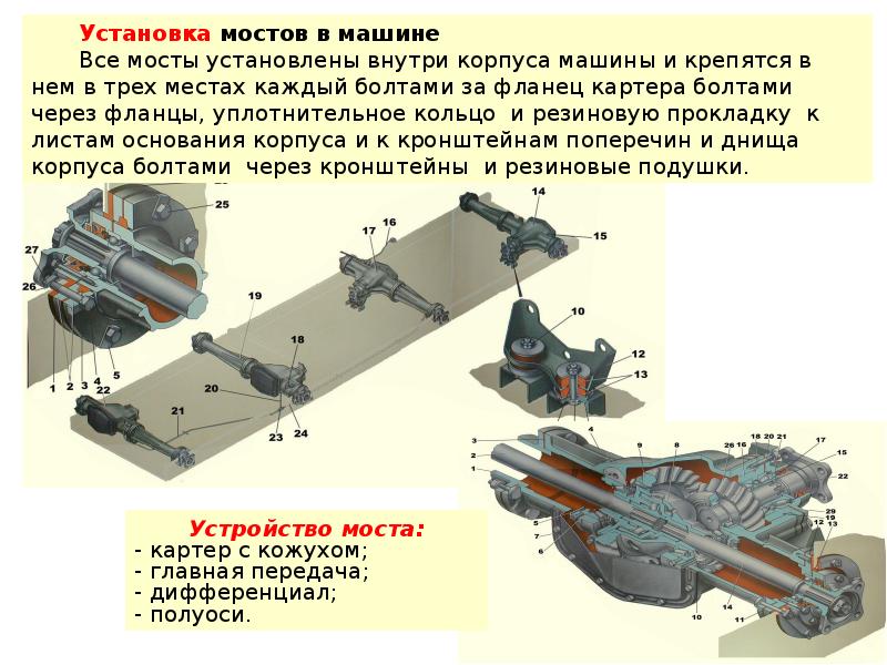 Схема переключения передач на бтр 80