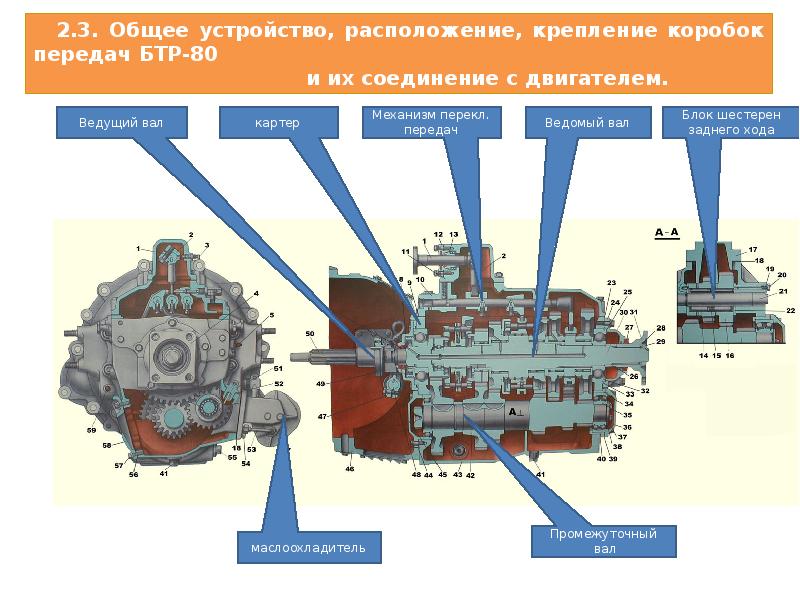 Раздаточная коробка бтр 70 схема