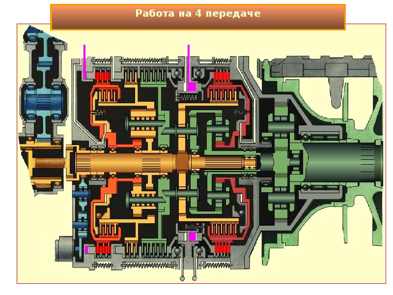 Схема трансмиссии т 34