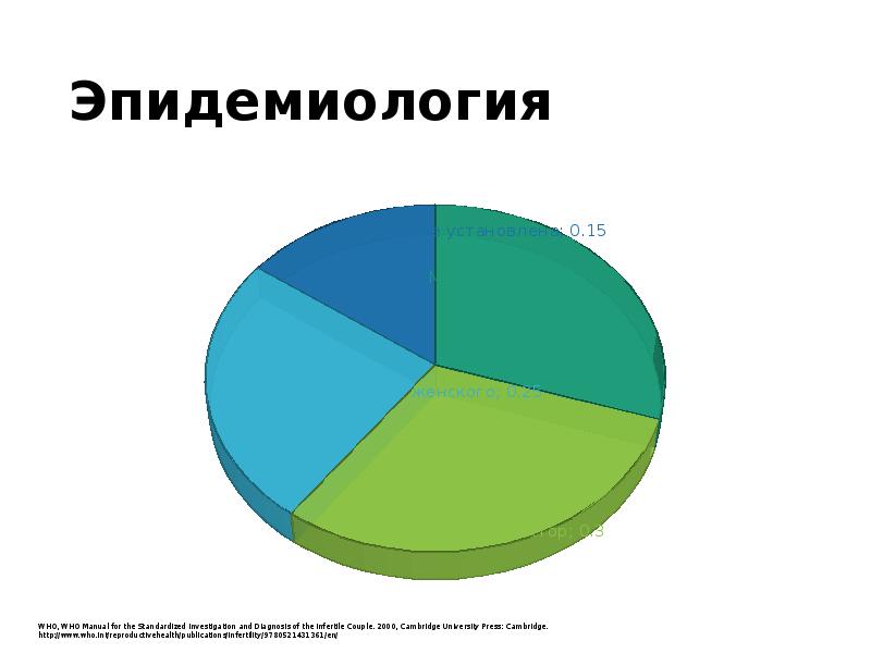 Мужское бесплодие презентация