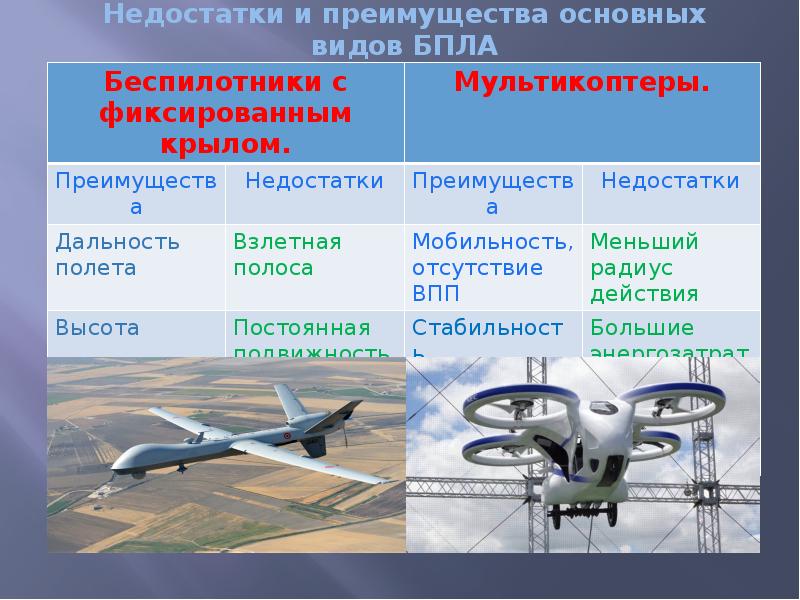 Беспилотный транспорт презентация