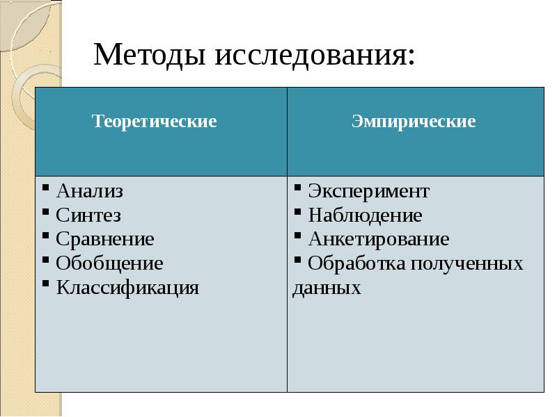 Теоретические методы исследования в проекте