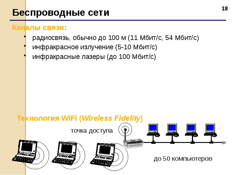 Каналы связи презентация