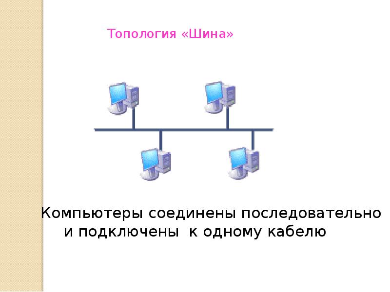 Обмен информацией между компьютерами. Способы передачи информации между компьютерами. Проводная связь и беспроводная связь между компьютерами. Передача информации между компьютерами презентация. Что обеспечивает передачу информации между компьютерными сетями.