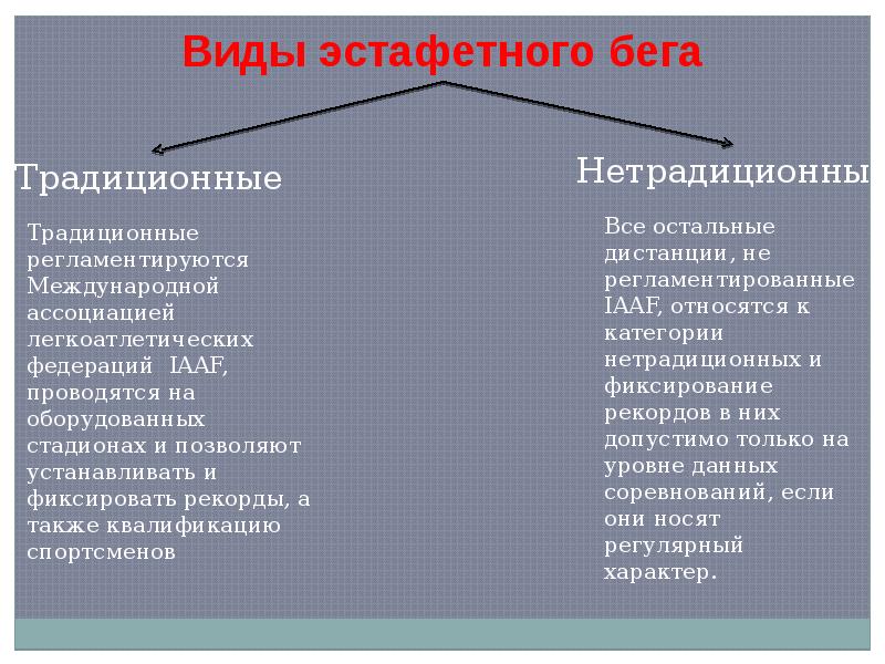 Организация соревнований по эстафетному бегу презентация