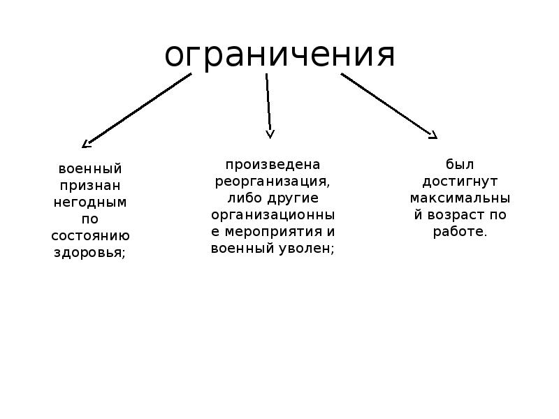 Выслуга лет презентация