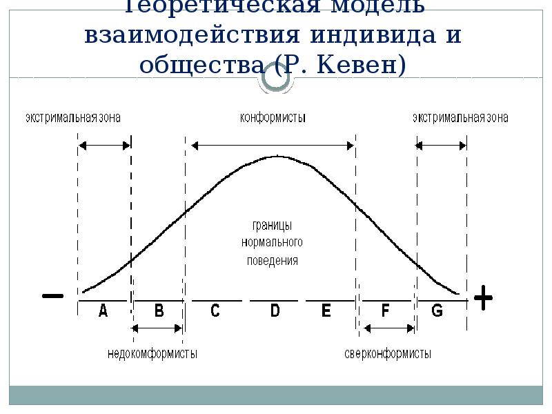 Взаимодействия индивидуумов занятых в проекте это интерфейсы