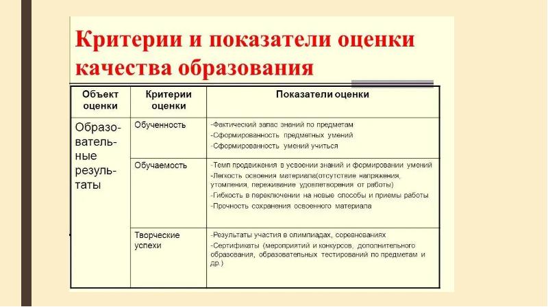 Показатели качества образования