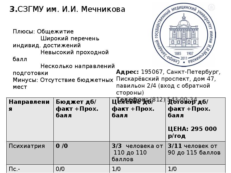 Приказ баллы в ординатуру