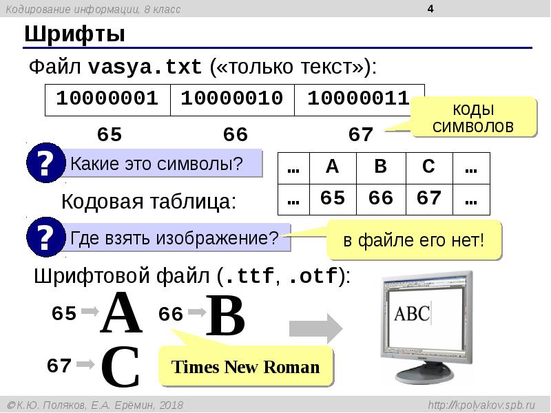 Кодирование файла в изображение. Кодирование информации. кодировка шрифта. таблица кодирования информации. таблица times new roman.