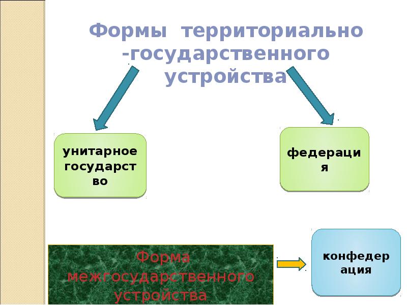 Презентация по праву 10 класс