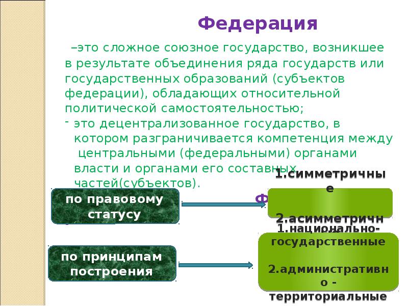 Урок доклад