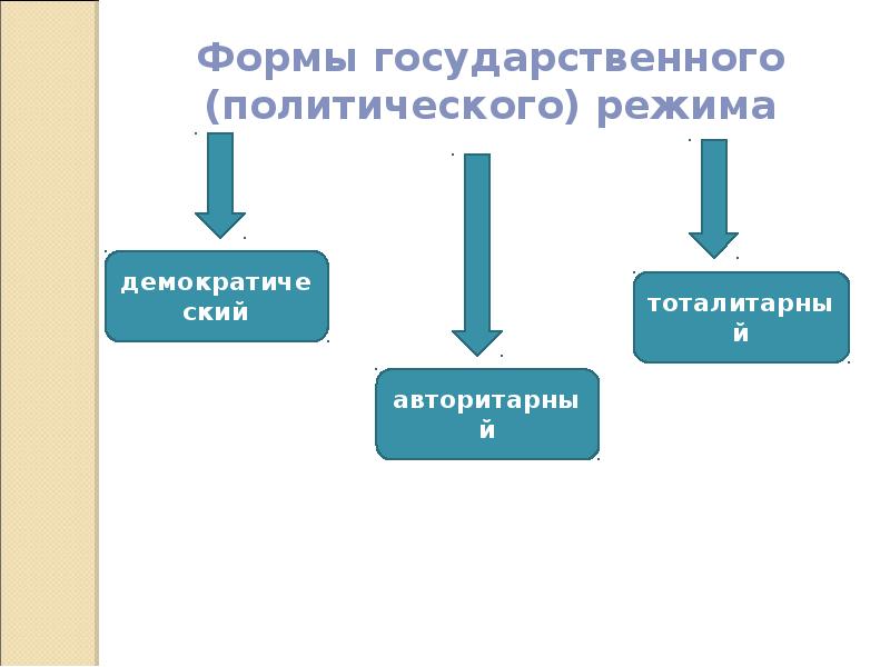 Презентация по праву 10 класс