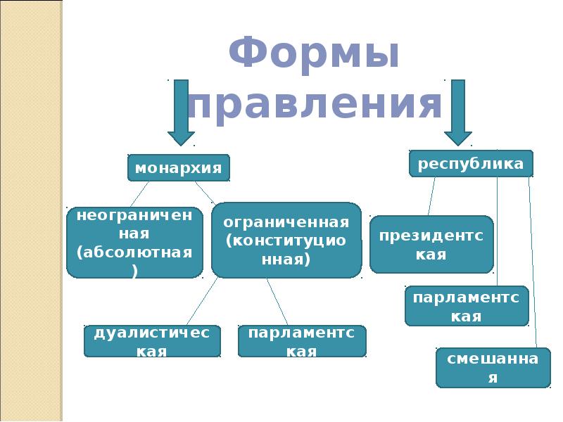 Проект по праву 10 класс