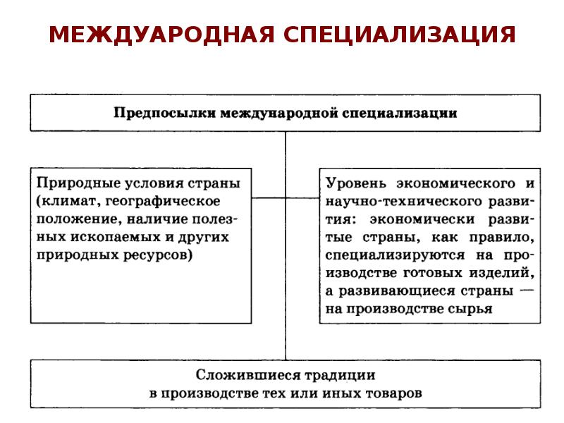 Мировая экономика план по обществознанию егэ