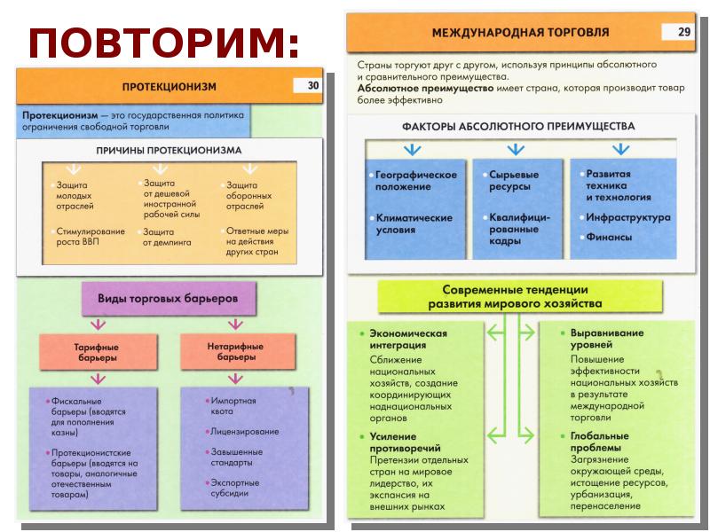 План мировой экономики