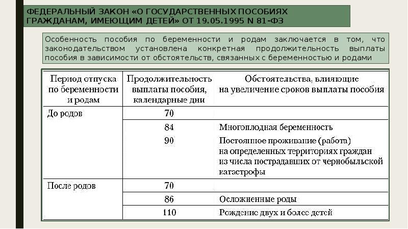 Схема детских пособий в рф