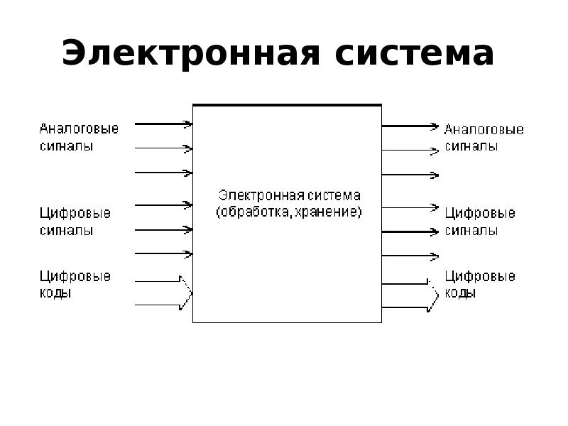 Микропроцессорная карта это