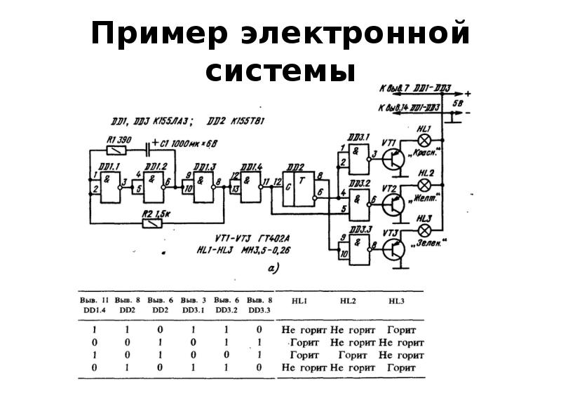 Электронные примеры