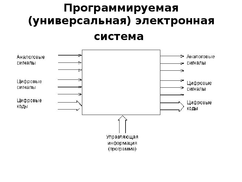 Микропроцессорная карта это