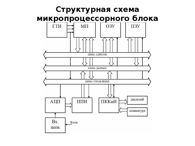 Внутренняя схема микропроцессора