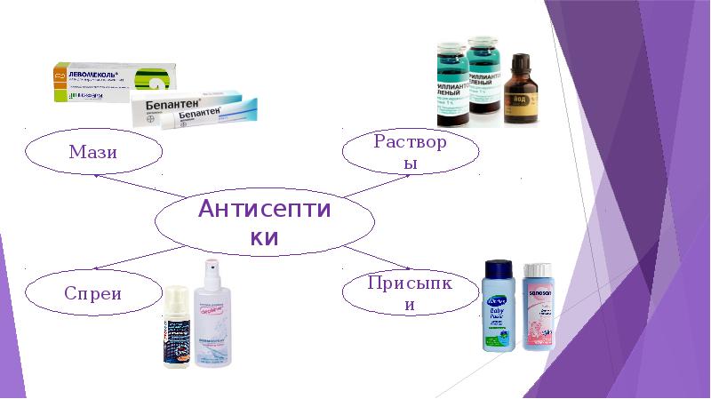 Антибиотиктер антисептиктер дезинфекциялаушы құралдар презентация