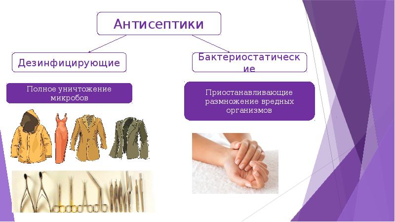 Антисептики картинки для презентации