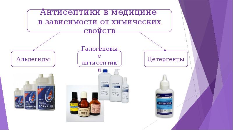 Презентация антисептики и дезинфектанты