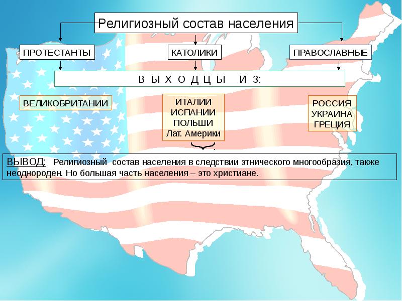 Численность населения северной америки. Религиозный состав США. Религиозный состав населения США. Состав населения США. Национальный и религиозный состав США.