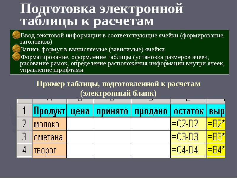 Конспект урока практические вычисления по табличным данным