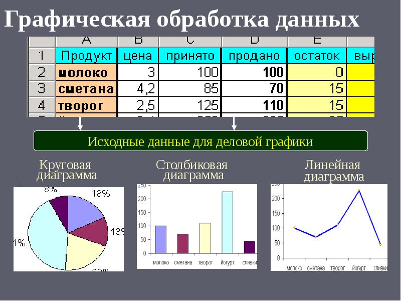 Конспект урока практические вычисления по табличным данным