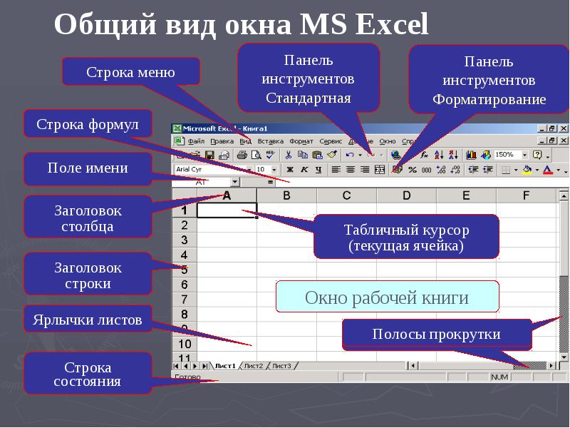 Презентация на тему табличные вычисления на компьютере