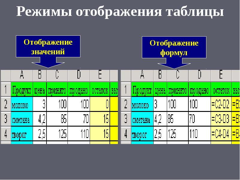 Практические вычисления по табличным данным