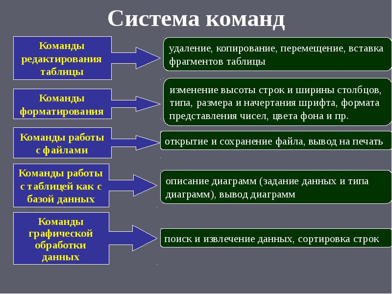 Презентация на тему табличные вычисления на компьютере