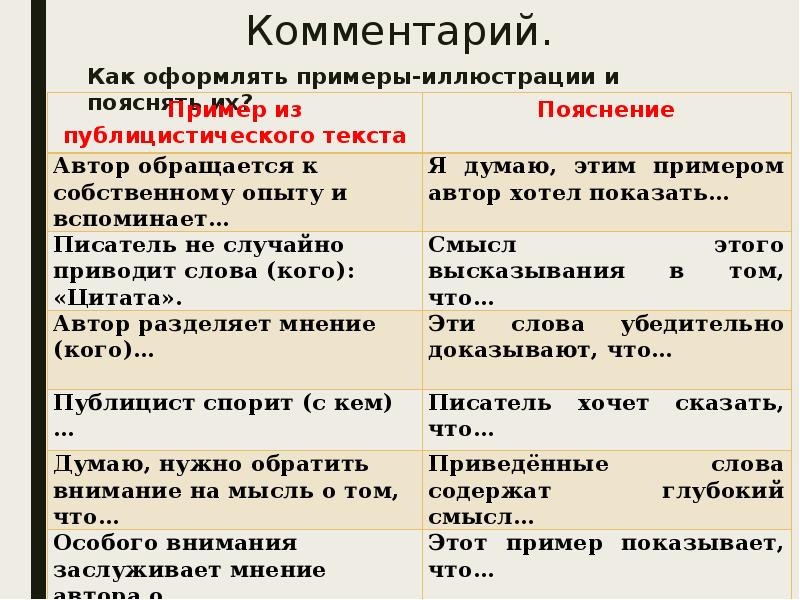 Связь между примерами иллюстрациями в комментарии. Комментарий к примеру иллюстрации. Пример-иллюстрация (комментарий к проблеме);. Иллюстрируем примерами это как. Как оформить пример из другого текста.