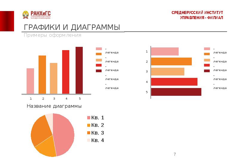 Легенда содержит название диаграммы