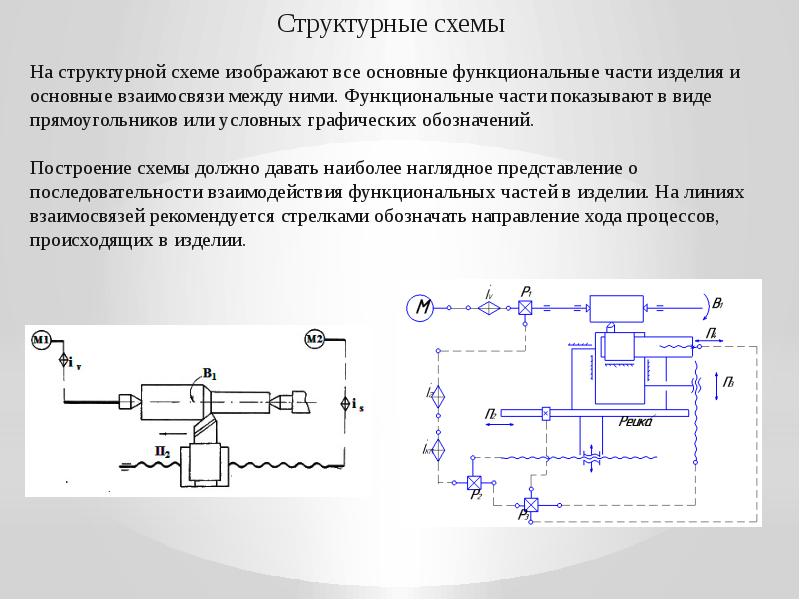 Какие функциональные блоки изображены на схеме