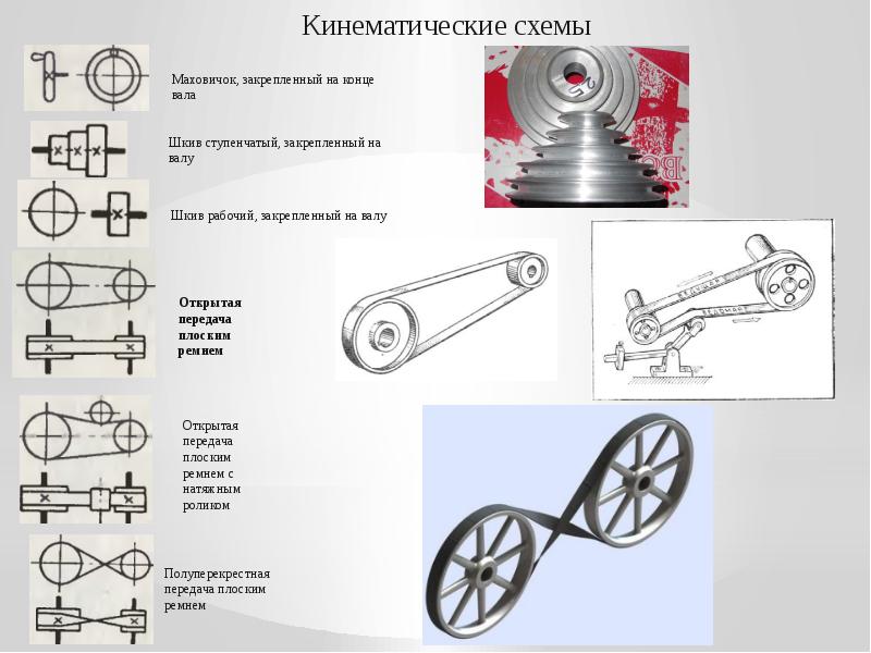 С какого элемента кинематической схемы начинают рассматривать работу устройства