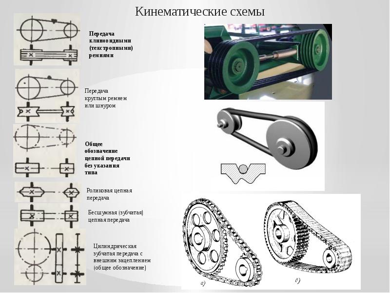 Цепная передача кинематическая схема