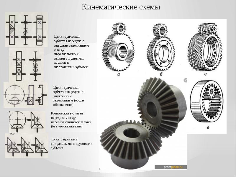 Внешний передачи. Кинематическая схема цилиндрической зубчатой передачи. Зубчатая цилиндрическая шевронная передача схема. Цилиндрическая передача внутреннего зацепления схема. Кинематическая схема зубчатой шевронной передачи.