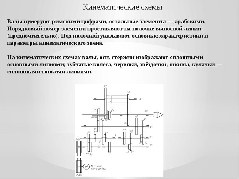 Как сделать кинематическую схему