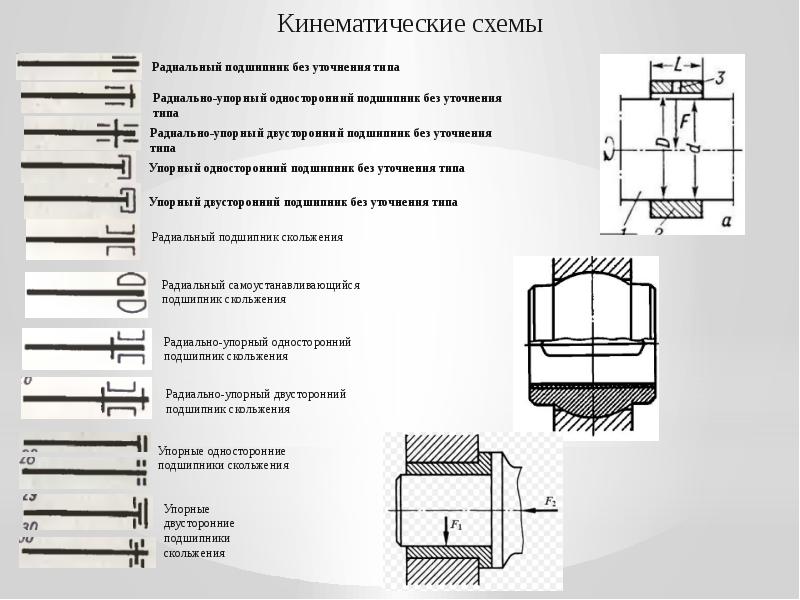 Пара подшипников на схеме