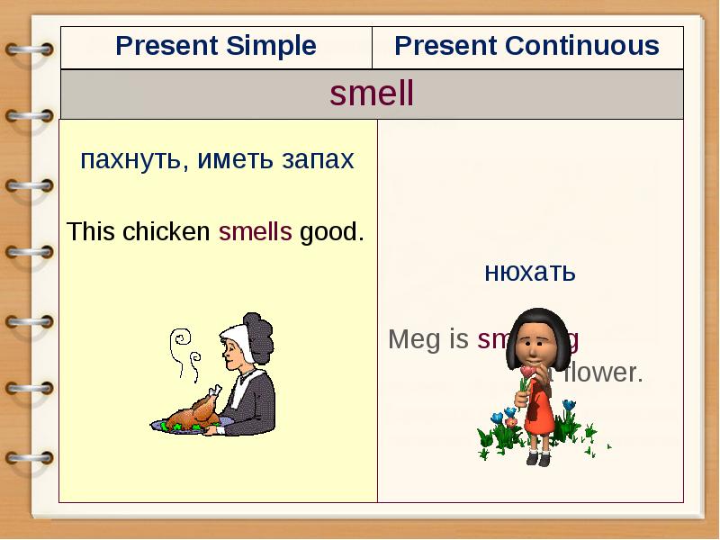 Present simple present continuous картинки