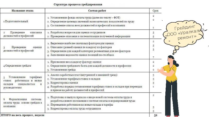 Оценивающий фактор. Критерии грейдирования должностей. Оценка должностей по системе грейдов. Факторы оценки должностей. Грейдирование персонала.